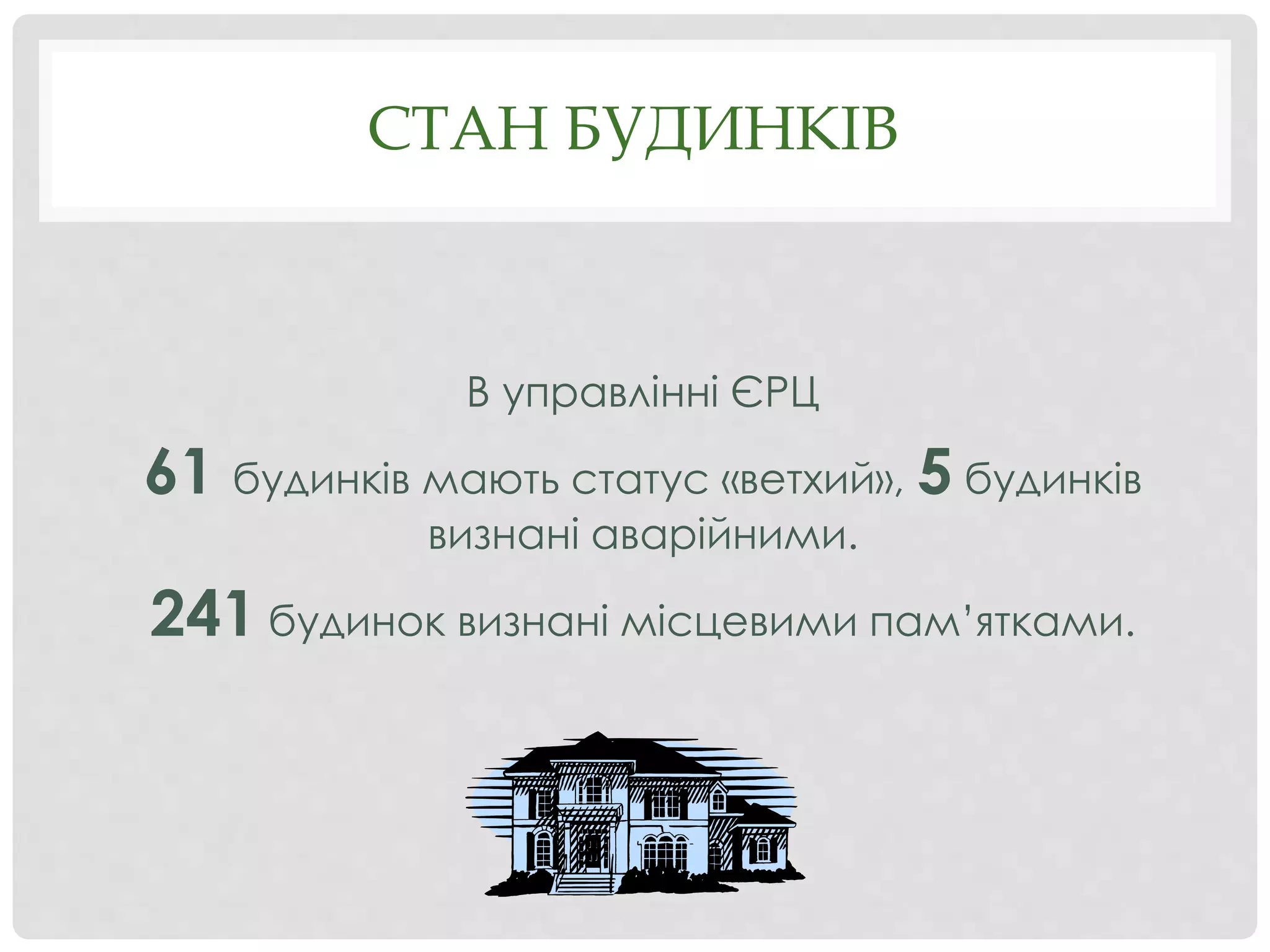 СТАН БУДИНКІВ
В управлінні ЄРЦ
61 будинків мають статус «ветхий», 5 будинків
визнані аварійними.
241 будинок визнані місцевими пам’ятками.
 