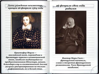 Дата рождения неизвестна,
крещен 26 февраля 1564 года
Кристофер Марло —
английский поэт, переводчик и
драматург-трагик елизаветинской
эпохи, наиболее выдающийся из
предшественников Шекспира, шпион.
Благодаря ему в елизаветинской Англии
получил распространение не только
рифмованный, но и белый стих.
26 февраля 1802 года
родился
.
Виктор Мари Гюго—
французский писатель,
глава и теоретик французского
романтизма. Член Французской
академии.
 