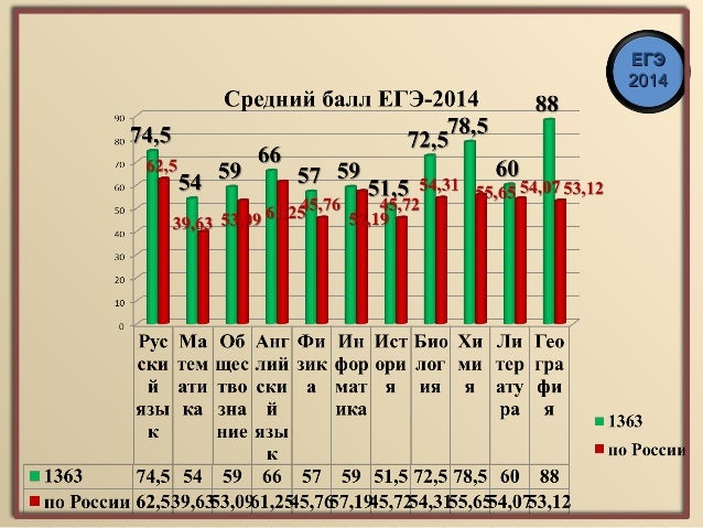 Егэ по химии статград тренировочная работа