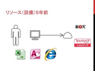 リソース（設備）５年前
 