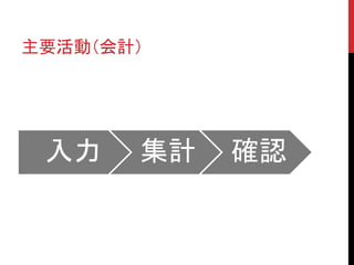 主要活動（会計）
入力 集計 確認
 
