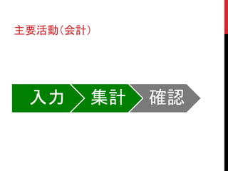 主要活動（会計）
入力 集計 確認
 