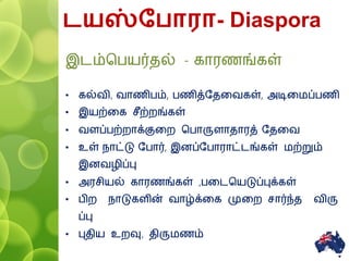 ையஸ்ரபாரா- Diaspora
இடம்பெயர்தல் - காரணங்கள்
• கல்வி, வாணிெம், ெணித்ததவவகள், அடிவைப்ெணி
• இயற்வக சீற்றங்கள்
• வளப்ெற்றாக்குவற பொருளாதாரத் ததவவ
• உள் நாட்டு தொர், இனப்தொராட்டங்கள் ைற்றும்
இனவழிப்பு
• அரசியல் காரணங்கள் ,ெவடபயடுப்புக்கள்
• ெிற நாடுகளின் வாழ்க்வக முவற சார்ந்த விரு
ப்பு
• புதிய உறவு, திருைணம்
2
 