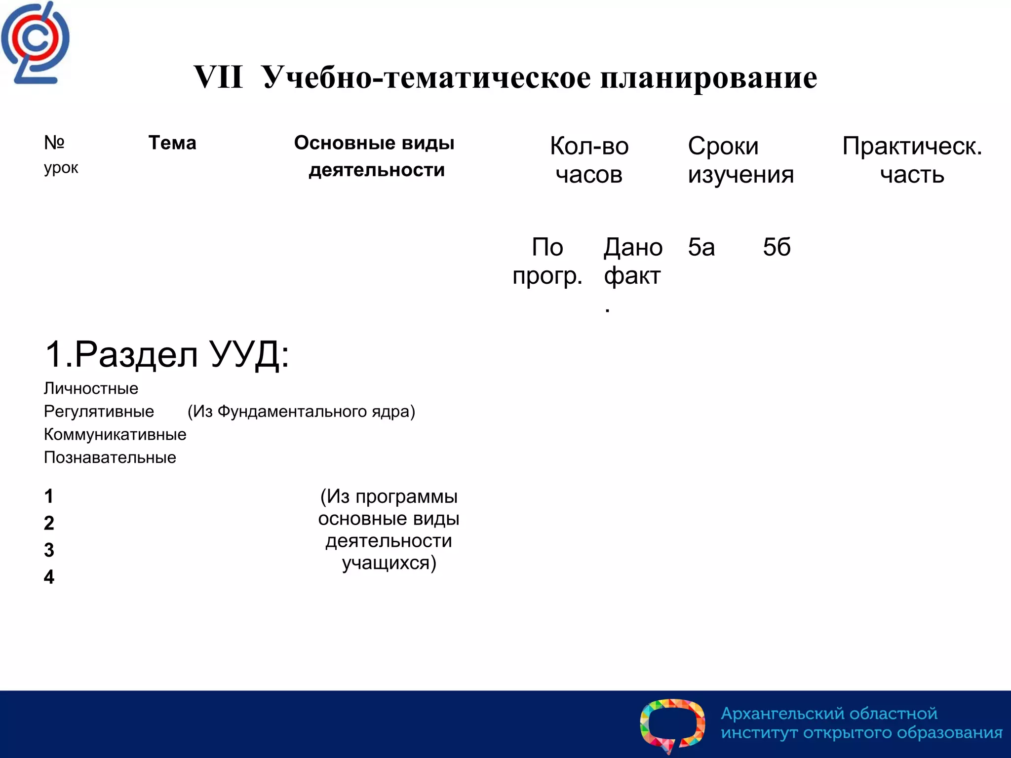 VII Учебно-тематическое планирование
№
урок
Тема Основные виды
деятельности
Кол-во
часов
Сроки
изучения
Практическ.
часть
По
прогр.
Дано
факт
.
5а 5б
1.Раздел УУД:
Личностные
Регулятивные (Из Фундаментального ядра)
Коммуникативные
Познавательные
1
2
3
4
(Из программы
основные виды
деятельности
учащихся)
 