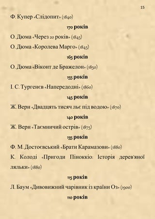 15
Ф. Купер «Слідопит» (1840)
170 років
О. Дюма «Через 20 років» (1845)
О. Дюма «Королева Марго» (1845)
165 років
О. Дюма «Віконт де Бражелон» (1850)
155 років
І. С. Тургенєв «Напередодні» (1860)
145 років
Ж. Верн «Двадцять тисяч льє під водою» (1870)
140 років
Ж. Верн «Таємничий острів» (1875)
135 років
Ф. М. Достоєвський «Брати Карамазови» (1880)
К. Колоді «Пригоди Піноккіо: Історія дерев’яної
ляльки» (1880)
115 років
Л. Баум «Дивовижний чарівник із країни Оз» (1900)
110 років
 