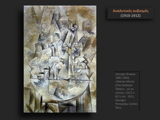 Georges Braque
1881-1963,
«Nature Morte
(The Pedestal
Table)», oil on
canvas, 116.5 x
81.5 cm, 1911,
Georges
Pompidou Center,
Paris
Αναλυτικός κυβισμός
(1910-1912)
 