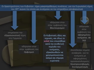 επηρέασαν την
εξπρεσιονιστική τέχνη
στη Γερμανία
Αποτέλεσαν σημείο
αναφοράς για τα
κινήματα με
αφηρημένους
προσανατολισμούς:
Κονστρουκτιβισμός,
Σουπρεματισμός
οδήγησαν
στην
εμφάνιση του
αφηρημένου
κινήματος de
Stijl
οδήγησαν στην
στην εμφάνιση του
Ορφισμού
Οι Κυβιστικές ιδέες και
τεχνικές, και ιδίως το
κολάζ που επινοήθηκε
κατά την συνθετική
περίοδο του
κινήματος,
εξακολουθούν να
χρησιμοποιούνται
ακόμα και σήμερα
ευρύτατα
Οι δραστηριότητες των Κυβιστών είχαν μακροπρόθεσμες συνέπειες για την Ευρωπαϊκή τέχνη
του 20ου αιώνα την οποία και συνέχισαν να την επηρεάζουν αποφασιστικά
οδήγησαν στην
στην εμφάνιση του
Φουτουρισμού
 