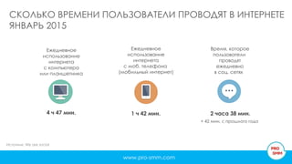 СКОЛЬКО ВРЕМЕНИ ПОЛЬЗОВАТЕЛИ ПРОВОДЯТ В ИНТЕРНЕТЕ
ЯНВАРЬ 2015
www.pro-smm.com
4 ч 47 мин.
Ежедневное
использование
интернета
с компьютера
или планшетника
Источник: We are social
Время, которое
пользователи
проводят
ежедневно
в соц. сетях
Ежедневное
использование
интернета
с моб. телефона
(мобильный интернет)
1 ч 42 мин. 2 часа 38 мин.
+ 42 мин. с прошлого года
 