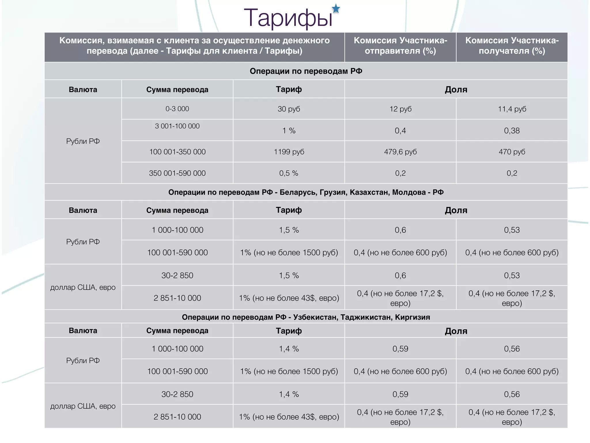 Контакты
+7 (495) 604-19-19
www.bestmt.ru
 