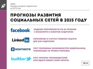 12/24
Прогнозы развития
социальных сетей в 2015 гОДУ
Тренды интернет-маркетинга
на 2015 год
ПАДЕНИЕ ПОПУЛЯРНОСТИ ИЗ-ЗА ПРОБЛЕМ
С ЮЗАБИЛИТИ И ОХВАТОМ АУДИТОРИИ
УКРЕПЛЕНИЕ В СТАТУСЕ ГЛАВНОЙ СОЦСЕТИ
ДЛЯ B2B АУДИТОРИИ
РОСТ РЕКЛАМНЫХ ВОЗМОЖНОСТЕЙ (ВИДЕОКАНАЛЫ,
ПУБЛИКАЦИИ НА ПРАВАХ РЕКЛАМЫ)
РОСТ ПРИТОКА РЕКЛАМОДАТЕЛЕЙ
БЛАГОДАРЯ НОВОЙ СХЕМЕ ОПЛАТЫ
 