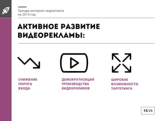 15/24
Тренды интернет-маркетинга
на 2015 год
Активное развитие
видеорекламы:
СНИЖЕНИЕ
ПОРОГА
ВХОДА
ДЕМОКРАТИЗАЦИЯ
ПРОИЗВОДСТВА
ВИДЕОРОЛИКОВ
ШИРОКИЕ
ВОЗМОЖНОСТИ
ТАРГЕТИНГА
 