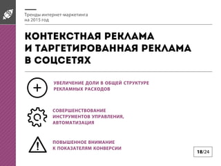 18/24
Контекстная реклама
и таргетированная реклама
в соцсетях
Тренды интернет-маркетинга
на 2015 год
УВЕЛИЧЕНИЕ ДОЛИ В ОБЩЕЙ СТРУКТУРЕ
РЕКЛАМНЫХ РАСХОДОВ
СОВЕРШЕНСТВОВАНИЕ
ИНСТРУМЕНТОВ УПРАВЛЕНИЯ,
АВТОМАТИЗАЦИЯ
ПОВЫШЕННОЕ ВНИМАНИЕ
К ПОКАЗАТЕЛЯМ КОНВЕРСИИ
 