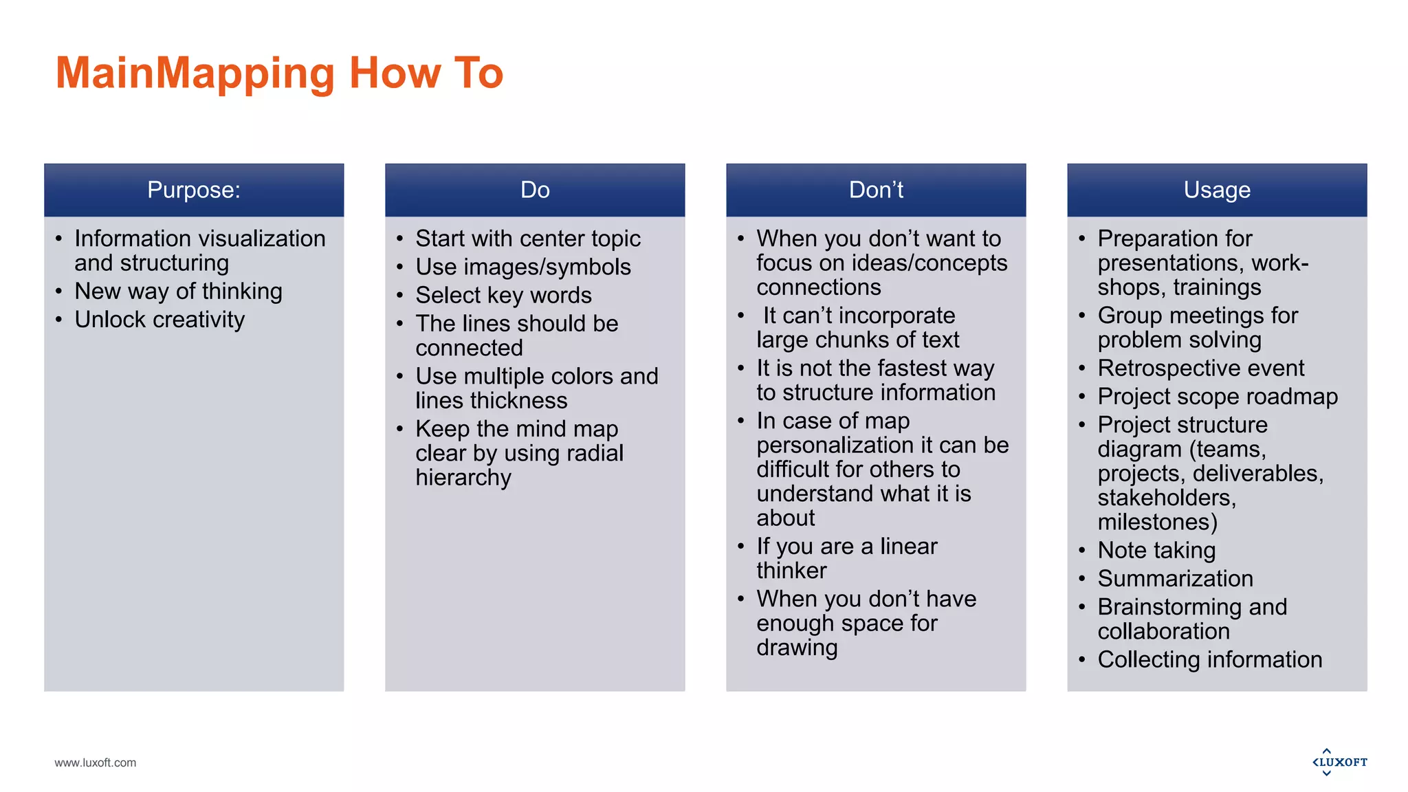 www.luxoft.com
MainMapping How To
Purpose:
• Information visualization
and structuring
• New way of thinking
• Unlock creativity
Do
• Start with center topic
• Use images/symbols
• Select key words
• The lines should be
connected
• Use multiple colors and
lines thickness
• Keep the mind map
clear by using radial
hierarchy
Don’t
• When you don’t want to
focus on ideas/concepts
connections
• It can’t incorporate
large chunks of text
• It is not the fastest way
to structure information
• In case of map
personalization it can be
difficult for others to
understand what it is
about
• If you are a linear
thinker
• When you don’t have
enough space for
drawing
Usage
• Preparation for
presentations, work-
shops, trainings
• Group meetings for
problem solving
• Retrospective event
• Project scope roadmap
• Project structure
diagram (teams,
projects, deliverables,
stakeholders,
milestones)
• Note taking
• Summarization
• Brainstorming and
collaboration
• Collecting information
 