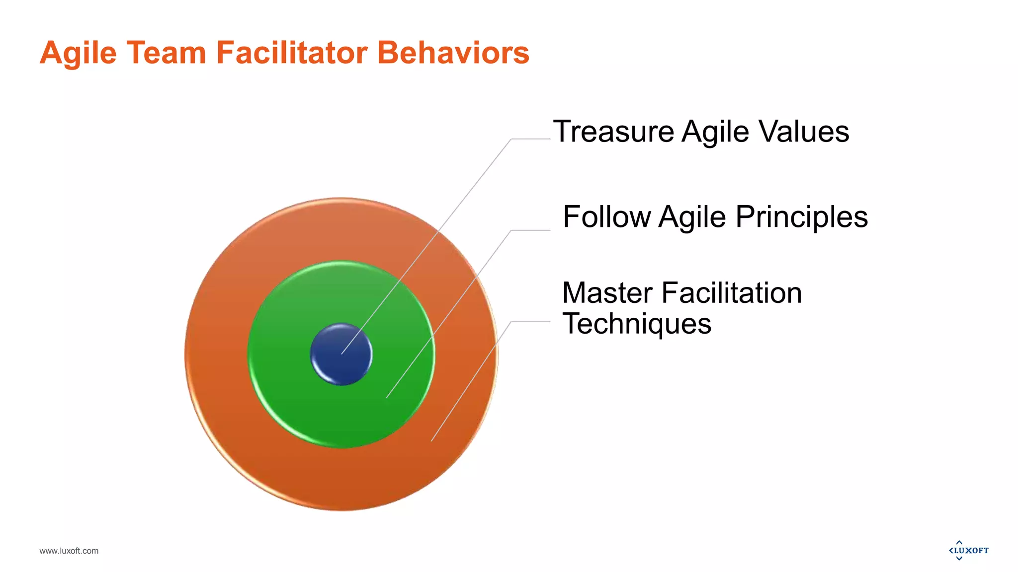 www.luxoft.com
Agile Team Facilitator Behaviors
Treasure Agile Values
Follow Agile Principles
Master Facilitation
Techniques
 