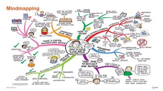 www.luxoft.com
Mindmapping
 