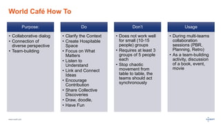 www.luxoft.com
World Café How To
Purpose:
• Collaborative dialog
• Connection of
diverse perspective
• Team-building
Do
• Clarify the Context
• Create Hospitable
Space
• Focus on What
Matters
• Listen to
Understand
• Link and Connect
Ideas
• Encourage
Contribution
• Share Collective
Discoveries
• Draw, doodle,
• Have Fun
Don’t
• Does not work well
for small (10-15
people) groups
• Requires at least 3
groups of 5 people
each
• Stop chaotic
movement from
table to table, the
teams should act
synchronously
Usage
• During multi-teams
collaboration
sessions (PBR,
Planning, Retro)
• As a team-building
activity, discussion
of a book, event,
movie
 