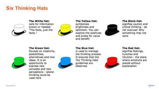 www.luxoft.com
Six Thinking Hats
 