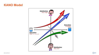 www.luxoft.com
KANO Model
 
