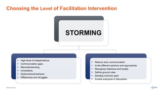 www.luxoft.com
Choosing the Level of Facilitation Intervention
STORMING
 High level of independence
 Communication gaps
 Misunderstanding
 Uncertainty
 Dysfunctional behavior
 Differences and struggles
 Reduce toxic communication
 Invite different opinions and approaches
 Recognize tolerance and loyalty
 Define ground rules
 Develop common goal
 Involve everyone in discussion
 