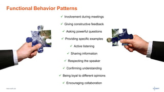 www.luxoft.com
Functional Behavior Patterns
 Involvement during meetings
 Giving constructive feedback
 Asking powerful questions
 Providing specific examples
 Active listening
 Sharing information
 Respecting the speaker
 Confirming understanding
 Being loyal to different opinions
 Encouraging collaboration
 