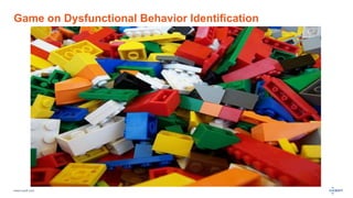 www.luxoft.com
Game on Dysfunctional Behavior Identification
 