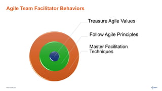 www.luxoft.com
Agile Team Facilitator Behaviors
Treasure Agile Values
Follow Agile Principles
Master Facilitation
Techniques
 
