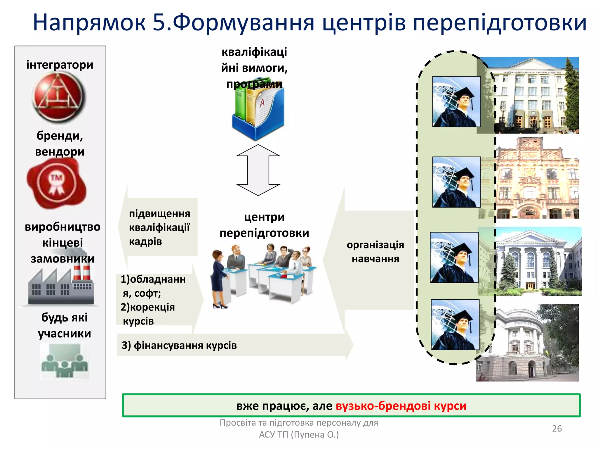 Напрѐмок 5.Формуваннѐ центрів перепідготовки
Просвіта та підготовка персоналу длѐ
АСУ ТП (Пупена О.)
інтегратори
бренди,
вендори
будь ѐкі
учасники
виробництво
кінцеві
замовники
кваліфікаці
йні вимоги,
програми
центри
перепідготовки
організаціѐ
навчаннѐ
3) фінансуваннѐ курсів
1)обладнанн
ѐ, софт;
2)корекціѐ
курсів
підвищеннѐ
кваліфікації
кадрів
вже працяю, але вузько-брендові курси
26
 