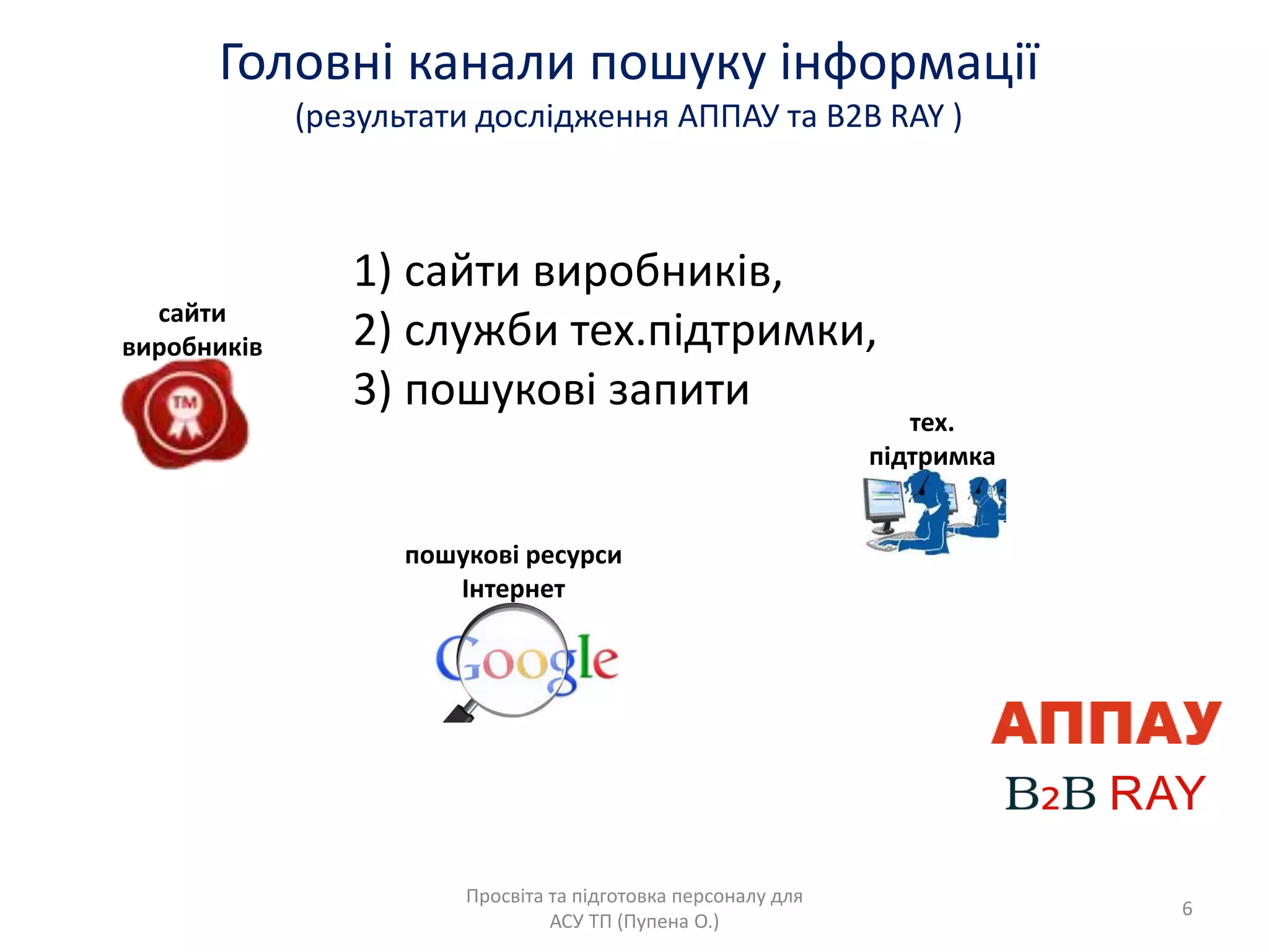 Головні канали пошуку інформації
(результати дослідженнѐ АППАУ та B2B RAY )
Просвіта та підготовка персоналу длѐ
АСУ ТП (Пупена О.)
1) сайти виробників,
2) служби тех.підтримки,
3) пошукові запити
пошукові ресурси
Інтернет
тех.
підтримка
сайти
виробників
6
 