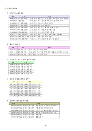 11. 교육 / 연구 활동
1. 신입/예비 조합원 모임
2. 활동가 공부모임
3. 아침 책읽기 모임 (꼬뮨학교 동동 사전공부)
4. 동동 분교 ‘금융꼬뮨주의’ 세미나
5. 생활교육공동체 공룡 프로그램
16
날짜 내용
2014/03/16
2014/03/17
2014/03/18
2014/03/19
2014/03/20
2014/03/21
동동분교 '금융꼬뮨주의'세미나 1차
동동분교 '금융꼬뮨주의'세미나 2차
동동분교 '금융꼬뮨주의'세미나 3차
동동분교 '금융꼬뮨주의'세미나 4차
동동분교 '금융꼬뮨주의'세미나 5차
동동분교 '금융꼬뮨주의'세미나 6차
날짜 내용 사람
2014/03/23 부산 조합원모임
2014/04/06 조합원모임
2014/04/21 정기 조합원모임
2014/05/24 정기 조합원모임
2014/06/23 정기 조합원모임
2014/07/21 정기 조합원모임
2014/09/26 빈고조합원의 날
2014/10/30 빈고조합원의 날
2014/11/05 은행전환의 날 행사
2015/01/30 빈고조합원의 날
지음, 살구, 좌인, 오디, 곰자, 우더, 혼양, 시오, 이랑, 장아리
좌인, 한돌, 오디, 곰자, 돌고래, 신비, 쑨, 상호, 에릭
곰자, 좌인, 파스, 오디, 한돌, 김기수
곰자, 오디, 동네주민1, 동네주민2
좌인, 곰자, 파스, 오디, 최그림, 유팽, 김기민
곰자, 좌인, 오디, 파스, 하운, 머털, 자운
오디, 좌인, 지비, 선민, 라떼킹 사장님
하운, 좌인, 곰자, 오디, 파스, 광대, 마포도서관직원
우루, 파스, 연두, 좌인, 오디, 영준
좌인, 파스, 오디, 정민, 부깽, 글쎄, 션, 강진희
날짜 내용
2014/03/11
2014/03/12
2014/03/13
2014/03/14
2014/03/15
빈고 아침 공부모임 1차
빈고 아침 공부모임 2차
빈고 아침 공부모임 3차
빈고 아침 공부모임 4차
빈고 아침 공부모임 5차
날짜 내용 사람
2014/03/31
2014/04/07
2014/04/14
공부모임 1차 파스, 오디, 우더, 하람, 하영
공부모임 2차 파스, 오디, 우더, 하람, 하영, 윤자, 한돌, 페리, 좌인, 나마스떼
공부모임 3차 파스, 오디, 우더, 하영, 한돌
날짜 내용
2014/10/16
2014/10/22
2014/10/29
2014/11/05
2014/11/12
2014/11/19
대안금융 세미나 캠프 1차 : 송명관 ‘누가 이 빚을 갚을 것인가?’
대안금융 세미나 캠프 2차 : 이진경 ‘헝그리 정신과 궁상’
대안금융 세미나 캠프 3차 : 안진구 ‘이자 없는 경제는 가능한가?’
대안금융 세미나 캠프 4차 : 송태경 ‘ 내 빚더미에 감춰진 진실’
대안금융 세미나 캠프 5차 : 종합토론 1
대안금융 세미나 캠프 6차 : 종합토론 2
 