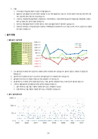 1. 수입
1. 분담금은 공동체들이 공동체 공간이용에 따른 월세 절약분을 빈고와 공유하면서 발생한 이용수입입니다.
2. 조합비는 2014년 2월, 총회 전 출자금에서 일괄 차감하였습니다.
3. 사업수입은 크게 ‘강연/발표수입’과 ‘조합원이용에 따른 이용수입’ 두 가지로 나뉩니다.
1. 강연/발표수입은 활동가들이 빈고를 소개/설명하는 강연이나 발표를 할 때, 대체로 시간당 최저임금에 해당하는
금액을 활동가가 받고, 나머지를 빈고의 사업수입으로 잡습니다.
2. 조합원의 공동체회원이용, 채무탈출, 빈쌈짓돈 이용에 따른 ‘이용수입’을 빈고의 사업수입으로 잡았습니다.
4. 이자수입은 현금과 예탁금에서 발생하는 이자수입입니다. (공동체와 조합원의 ‘이용’에 따른 수입은 ‘이자’라는 용어를
쓰지 않고 ‘이용수입’으로 구분합니다.)
1. 빈고는 주거래 은행으로 기업은행을 이용하며, 유동적인 최소한의 금액을 보관하고 있으며,
2. 그 이상의 예탁금은 불가피하게 메리츠종금을 이용합니다.
5. 선물은 이용수입을 제외하고 이용이나 사업과 관계없는 후원금을 선물로 분류했습니다.
38
 