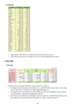 1. 가로축은 2014년의 날짜를, 세로축은 출자금액수를 1, 10, 100, 1,000단위로 표시합니다. 각 점은 각각 그 날짜에 출자된 금액
(파란색)과 출자 반환된 금액(빨간색)을 표시합니다.
2. 천천히 보시면, 전체 조합원들이 얼마씩 어떻게 출자하고 있는지를 대략 알 수 있을 것입니다.
3. 출자의 경우, 10만 원 미만이 대다수를 차지하지만, 100만 원 이상의 출자나 1,000만 원 이상의 출자도 간혹 있다는 것을 알 수
있습니다.
3. 출자금액별 조합원 분포
1. 빈고의 2010년 시작부터 2013년까지, 출자금액별 조합원 수의 분포를 보여주는 그래프입니다.
2. 가로축은 조합원 수를 나타내고, 세로축은 출자금액을 1, 10, 100, 1,000만 원 단위로 표시합니다.
3. 각 점은 각각 한 명의 조합원의 출자금을 표시하므로, 전체 조합원의 출자금 분포를 알 수 있습니다.
4. 초기에는 소수의 고액출자자만으로 구성되었으나 이후 다수의 소액출자자가 늘어나고 있음을 보여줍니다.
5. 1기, 2기, 3기, 4기, 5기로 가면서 10만 원 이상 출자자, 100만 원 이상 출자자가 늘어나고 있음을 보여줍니다.
6. 기울기가 완만해지는 Y축(출자금)에 조합원이 많이 분포하고 있는 것입니다. 따라서 5기에 들어서 10만 원 부터 100만 원 사이
에 출자한 조합원이 가장 많은 것을 볼 수 있습니다.
40
0 50 100 150 200 250
1 만 원
10 만 원
100 만 원
1,000 만 원
10,000 만 원
1 기
2 기
3 기
4 기
5 기
01/01 02/20 04/11 05/31 07/20 09/08 10/28 12/17
1 만 원
10 만 원
100 만 원
1,000 만 원
 