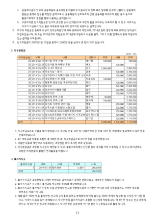 4. 공동체별 출자
1. 공동체 조합원의 구분에 따라서 2014년 출자한 금액과 출자 총액을 보여주는 표입니다.
2. 조합원 구분은 임의적인 것이 있어서 정확한 수치가 아니므로, 대략의 경향만을 참고하시면 됩니다.
6. 적립금 현황
1. 적립금 일람
1. 적립금은 빈고의 잉여금 일부를 적립해두었다가 앞으로 사용하게 되는 금액입니다.
1. 빈고적립금은 빈고의 내부적립금 혹은 임의적립금으로서, 빈고 운영에 따른 특수한 필요나 예상치 못한 손실 등에
대비하기 위한 것이며, 빈고 활동가회의 또는 총회의 결정을 통해 사용됩니다.
2. 지구분담금은 빈고의 수익이 비롯된 빈고의 외부에 사용되는 금액으로서, 삶의 장소를 빼앗기는데 맞서 투쟁하는
모든 생명과 함께하는 조합원들의 제안과 활동을 통해 사용됩니다.
3. 출자지지금은 빈고 공유자본의 원천인 출자자들을 지지하기 위한 금액으로서, 시중은행의 예금이자율을 넘지 않는
범위 안에서 출자자 개개인의 출자금 금액에 따라 배당되며, 빈고 탈퇴 시에 반환되는 금액입니다.
41
공동체 출자총액
공룡 84만 원 10만 원
구녹색 63만 원 -11만 원
구름집 492만 원 297만 원
까페그 4만 원 -2만 원
넓은집 37만 원 -22만 원
동물 50만 원 0만 원
따로또같이 9만 원 9만 원
마당 131만 원 111만 원
마실집 238만 원 48만 원
만행 3만 원 -2만 원
모두들 45만 원 45만 원
비행 33만 원 33만 원
빈가게 2,240만 원 -59만 원
사랑채 843만 원 506만 원
살림집 1,429만 원 517만 원
연구소 5,042만 원 440만 원
연해주 132만 원 59만 원
이음집 40만 원 -352만 원
작은집 233만 원 138만 원
잘자리 198만 원 177만 원
지지 269만 원 264만 원
팔당 576만 원 -4만 원
해방촌 144만 원 -78만 원
미소속 551만 원 -2,321만 원
합계 12,886만 원 -197만 원
2014 출자
분류 잔액
입금 출금 차액
빈고적립금 13,420,521 6,737,124 0 6,737,124 20,157,645
지구분담금 0 3,280,000 2,170,000 1,110,000 1,110,000
출자지지금 9,095,317 2,859,146 20,071 2,839,075 11,934,392
공동체기금 422,700 3,360,000 1,058,550 2,301,450 2,724,150
활동가기금 0 450,000 0 450,000 450,000
합계 22,938,538 16,236,270 3,248,621 12,987,649 35,926,187
(단위 : 원)
2013년 말
2014년
 