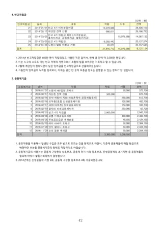 4. 공동체기금은 빈고의 공동체들의 공유자원을 이용하고 이용수입의 전부 혹은 일부를 빈고에 선물하는 공동체의
분담금 중에서 일부를 적립한 금액으로서, 공동체들의 상호부조와 신생 공동체를 지지하기 위한 용도 등으로
활동가회의의 결정을 통해 사용되는 금액입니다.
5. 구분하자면 빈고적립금은 빈고의 온전한 순자산(자본)으로 조합의 힘을 보여주는 지표라고 할 수 있고, 나머지는
이자가 지급되지 않는 좋은 부채로써 사용되기 전까지만 보관하는 금액입니다.
2. 각각의 적립금은 총회에서 당기 잉여금처분안에 따라 분배되어 적립되며, 2014년 총회 결정에 따라 2013년 잉여금이
적립되었습니다. 위 표는 2013년까지 적립금과 2014년에 적립하고 사용한 금액, 그리고 이를 합계해서 현재 적립되어
있는 금액을 보여줍니다.
3. 빈고적립금이 2,000만 원, 적립금 총액이 3,500만 원을 넘어서 큰 힘이 되고 있습니다.
2. 지구분담금
1. 지구분담금으로 선물을 많이 받았습니다. 계단집 선물 10만 원, 내성천에서 온 선물 10만 원, 해방계와 통과계에서 22만 원을
선물하셨습니다.
2. 4기 적립금과 선물을 포함한 총 328만 원 중, 지구분담금으로 217만 원을 사용하였습니다.
3. 사용한 내용과 제안하고 사용해주신 조합원은 위의 표시한 바와 같습니다.
4. 지구분담금은 조합원 누구든지 제안할 수 있고, 활동가회의에서 간단한 동의 절차를 거쳐 사용하실 수 있으니 2015년에도
조합원 여러분들의 활발한 연대활동을 바랍니다.
3. 출자지지금
1. 출자지지금은 조합원탈퇴 시에만 반환되는 금액으로서 소액만 반환되었고, 대부분은 적립되어 있습니다.
2. 출자지지금은 지금까지 출자금의 약 2.5%~3.5%를 배당해왔습니다.
3. 출자지지금은 출자자가 단순히 돈을 은행에서 빈고로 전환함으로써 자기뿐만 아니라 다른 사람들에게도 기여한 정도를
보여주는 지표가 됩니다.
4. 예를 들어 100만 원을 출자하면, 빈고의 수익률과 잉여금 분배원칙에 따라 출자금 100만 원에서 발생한 총 수익은 약 15만 원
이고, 이것이 다음과 같이 분배됩니다. 약 3만 원의 출자지지금이 조합원 자신에게 적립됩니다. 약 4만 원 정도는 빈고 운영에
쓰이고, 약 4만 원은 빈고에 적립됩니다. 약 3만 원은 공동체에, 약 1만 원은 지구분담금으로 활용 됩니다.
42
출자지지금 날짜 내용 조합원 사용
1 2014/07/28 탈퇴반환 노랑사 20,071원
합계 20,071원
지구분담금 날짜 내용 신청자 적립 사용 잔액
24 2014/02/17 계단집 잔액 선물 계단집 100,000 100,000
25 2014/02/28 강정마을 평화책방 후원 베로 100,000 0
26 2014/03/03 빈고 2,860,000 2,860,000
27 2014/03/14 유성기업 – 종민 공룡 100,000 2,760,000
28 2014/04/10 로자몬타냐 국제연대를 위한 지역 상영이름 100,000 2,660,000
29 2014/04/21 내성천에서 온 선물 지율스님 100,000 2,760,000
30 2014/05/15 땡떙책 협동조합 후원주점티켓 좌인 100,000 2,660,000
31 2014/05/18 맘상모 좌인 240,000 2,420,000
32 2014/06/11 말레이시아활동가들 살구 200,000 2,220,000
33 2014/07/09 유성기업 종민 150,000 2,070,000
34 2014/09/02 해방계 잔액 선물 해방계 30,000 2,100,000
35 2014/09/02 통과계 잔액 선물 통과계 190,000 2,290,000
36 2014/09/05 동자동 사랑방 반찬나눔 짱돌 360,000 1,930,000
37 2014/11/04 민주노총 서울일반 노동조합 곰자 200,000 1,730,000
38 2014/12/10 스타케미칼 해고자복직투쟁위원회 200,000 1,530,000
39 2014/12/10 정의로운전환을 위한 에너지 기후정책 120,000 1,410,000
40 2014/12/26 무지개청소년세이프스페이스 김기민 300,000 1,110,000
합계 3,280,000 2,170,000 1,110,000
(단위 : 원)
빈고 4기 적립금
김소연/지음
김은희/지음
 