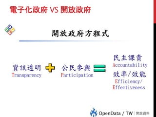 電子化政府 VS 開放政府
電子化政府
Vs
開放政府
 