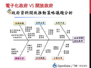 電子化政府 VS 開放政府
電子化政府
Vs
開放政府
 