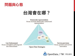 問題與心態
台灣會在哪？
 