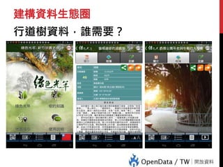 建構資料生態圈
行道樹資料，誰需要？
 
