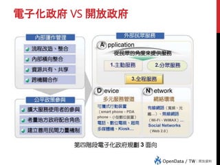電子化政府 VS 開放政府
 