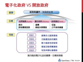 電子化政府 VS 開放政府
 