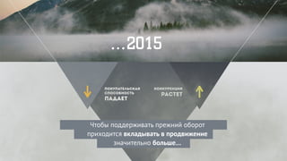 …2015
Покупательская
способность
падает
Конкуренция
растет
Чтобы поддерживать прежний оборот
приходится вкладывать в продвижение
значительно больше…
 