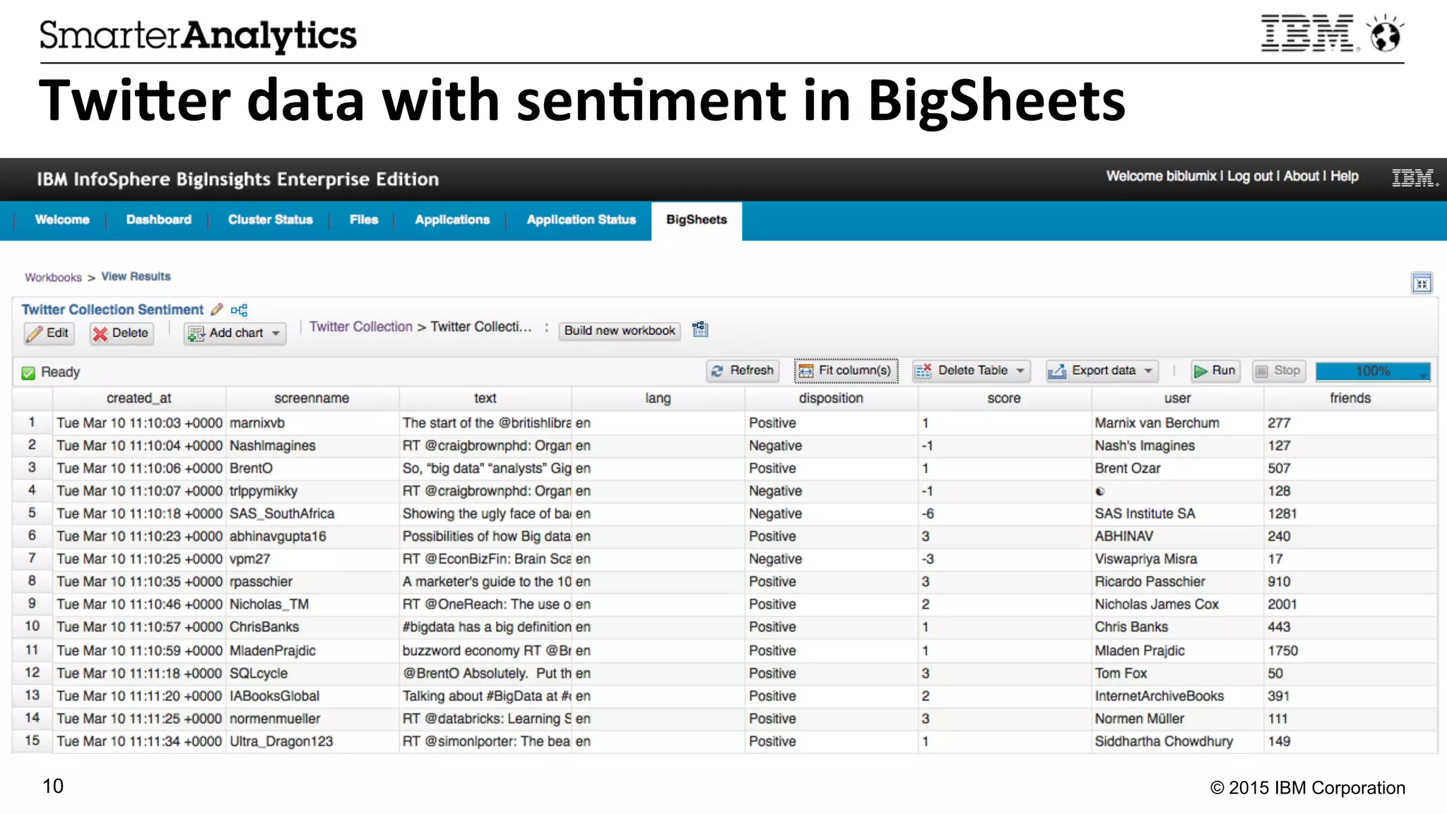 © 2015 IBM Corporation10
Twi.er	
  data	
  with	
  sen3ment	
  in	
  BigSheets	
  
 