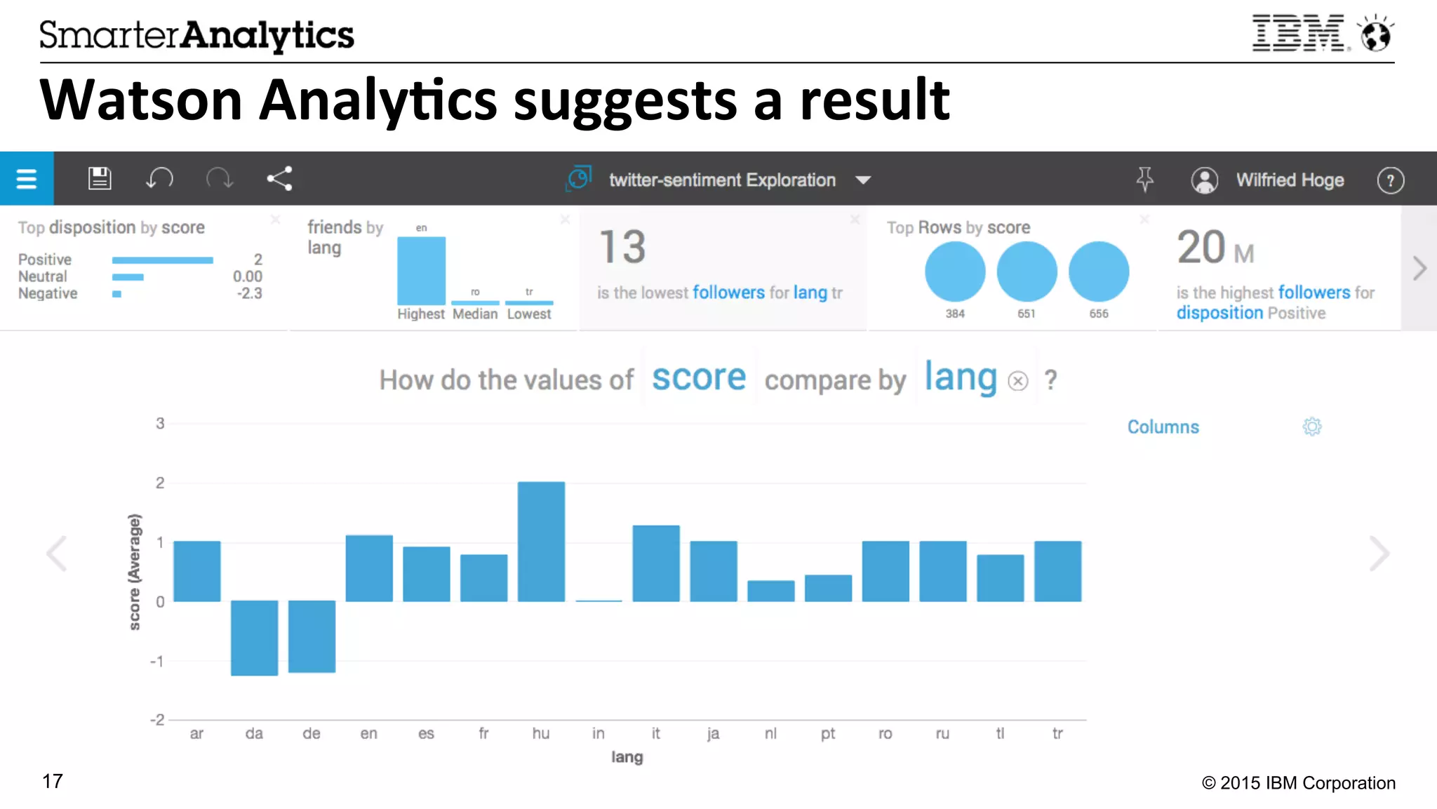 © 2015 IBM Corporation17
Watson	
  Analy3cs	
  suggests	
  a	
  result	
  
 