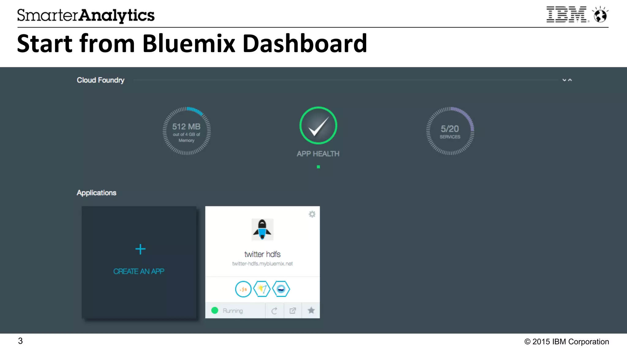 © 2015 IBM Corporation3
Start	
  from	
  Bluemix	
  Dashboard	
  
 