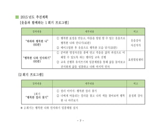 - 7 -
강의내용 세부내용 비고
“하하하 행복한 나”
(60분)
① 행복한 표정을 만들고, 마음을 힐링 할 수 있는 웃음으로
행복한 나와 만나기(40분)
② 메이크업한 후 웃음으로 행복한 모습 담기(20분)
웃음강사
사진작가
“행복한 나와 인사하기”
(60분)
① 준비한 영정사진을 품에 안고 죽음을 삶의 과정으로 이
해할 수 있도록 하는 웰다잉 교육 진행
② 교육 진행후 유서쓰기와 임종체험을 통해 삶을 돌아보고
진지하게 삶을 성찰하고 나와 마지막 인사
효원힐링센터
강의내용 세부내용 비고
1회기
“행복한 컬러 찾기”
① 컬러 이미지: 행복한 컬러 찾기
② 나에게 어울리는 컬러를 찾고 나의 색을 찾아보며 행복
한 나 마주보기
윤정희 강사
2015 년도 추진계획
[웃음과 함께하는 1 회기 프로그램]
[2 회기 프로그램]
※ 2 회기는 행복한 나와 인사하기 임종체험 실시
 