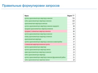 Правильные формулировки запросов
 
