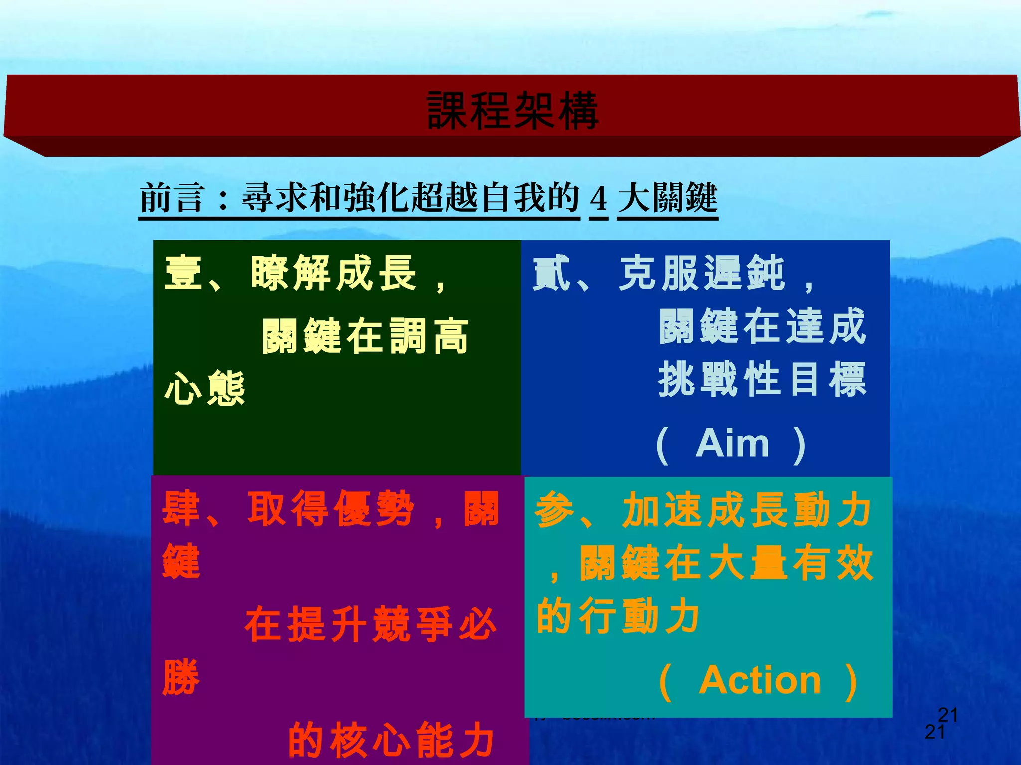 210937328889 版權所有 bosslin.com 21
21
壹、瞭解成長，
關鍵在調高
心態
（ Attitude ）
貳、克服遲鈍，
關鍵在達成
挑戰性目標
（ Aim ）
肆、取得優勢，關
鍵
在提升競爭必
勝
的核心能力
参、加速成長動力
，關鍵在大量有效
的行動力
（ Action ）
課程架構
前言：尋求和強化超越自我的 4 大關鍵
 
