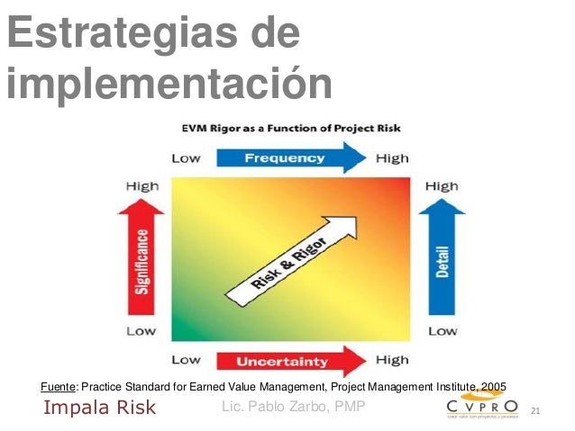 2015.03 Webinar implementacion Valor Ganado (Earned Value 2015.03 Webinar implementacion Valor Ganado (Earned Value