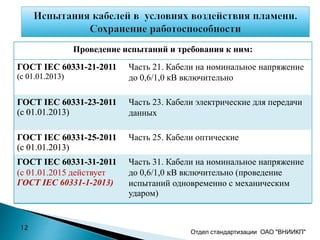Проведение испытаний и требования к ним:
ГОСТ IEC 60331-21-2011
(с 01.01.2013)
Часть 21. Кабели на номинальное напряжение
до 0,6/1,0 кВ включительно
ГОСТ IEC 60331-23-2011
(с 01.01.2013)
Часть 23. Кабели электрические для передачи
данных
ГОСТ IEC 60331-25-2011
(с 01.01.2013)
Часть 25. Кабели оптические
ГОСТ IEC 60331-31-2011
(с 01.01.2015 действует
ГОСТ IEC 60331-1-2013)
Часть 31. Кабели на номинальное напряжение
до 0,6/1,0 кВ включительно (проведение
испытаний одновременно с механическим
ударом)
Отдел стандартизации ОАО "ВНИИКП"
12
 