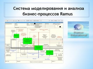Система моделирования и анализа
бизнес-процессов Ramus
 