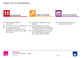 Les jeunes et l'argent – vague 2
© TNS 2015 48VB62
 Interviews réalisées en ligne
(CAWI).
 L’échantillon est construit à
partir des dernières données de
« L’Enquête Emploi » de l’INSEE.
 Sa représentativité est assurée
par la méthode des quotas
(sexe, âge, PCS et région).
 Le terrain s’est déroulé du
12 au 23 Février 2015
Rappel de la méthodologie
3
 1002 individus âgés de
16 à 24 ans
 Echantillon national représentatif
 La représentativité de
l’échantillon est assurée par la
méthode des quotas (sexe, âge,
PCS, région)
ÉCHANTILLON MODE DE RECUEIL DATES DE TERRAIN
 